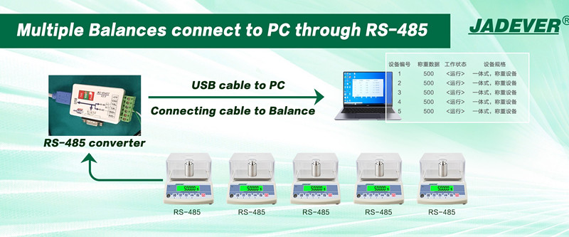 múltiples balanzas de precisión red cableada gestión de pesaje modo de comunicación RS-485
