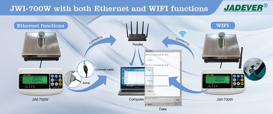 Indicador JWI-700W con funciones WIFI y Ethernet

