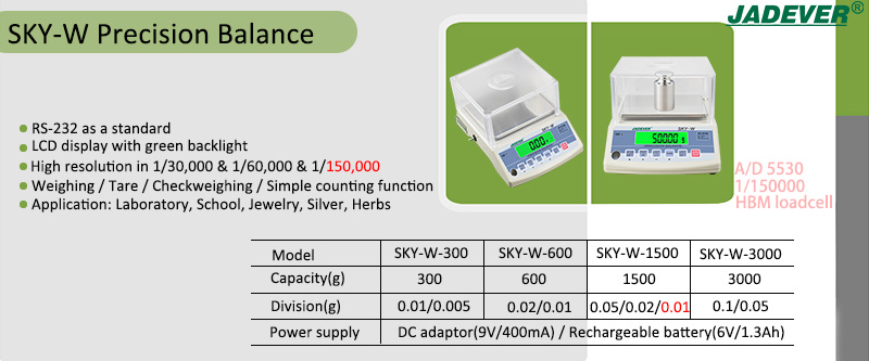 Balanza de precisión de laboratorio de alta resolución JADEVER SKY-W con resolución 60000 y 150000
